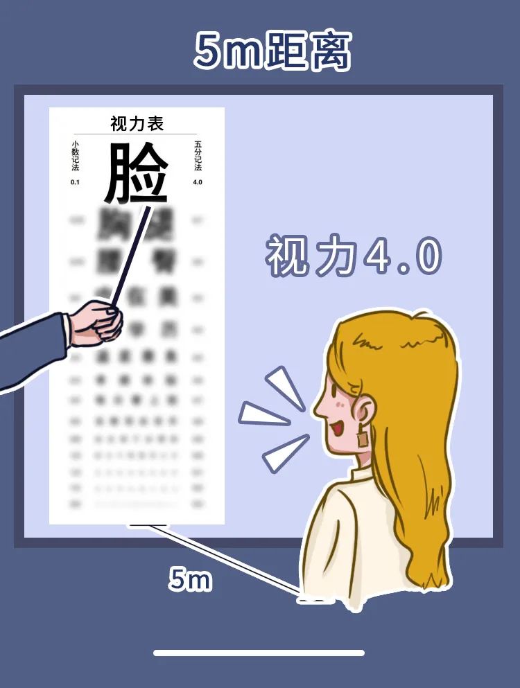 视力表;视力