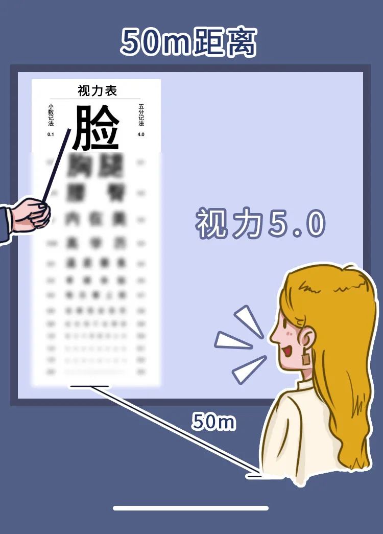 视力表;近视;视力