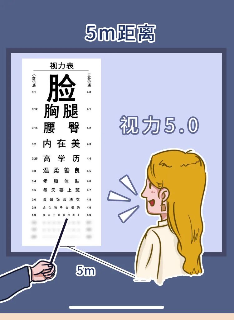 视力表;近视