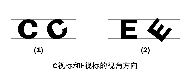 视力表;近视;视力