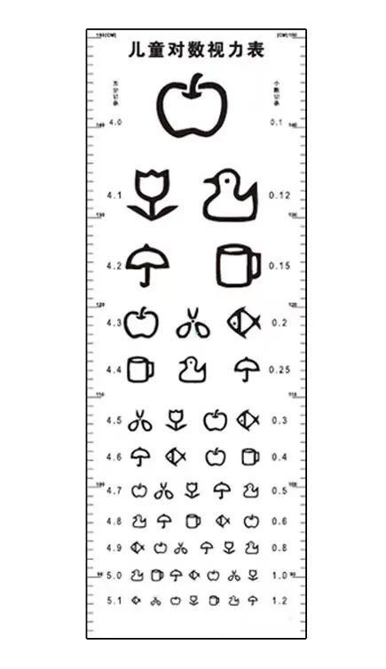 视力表;近视;视力
