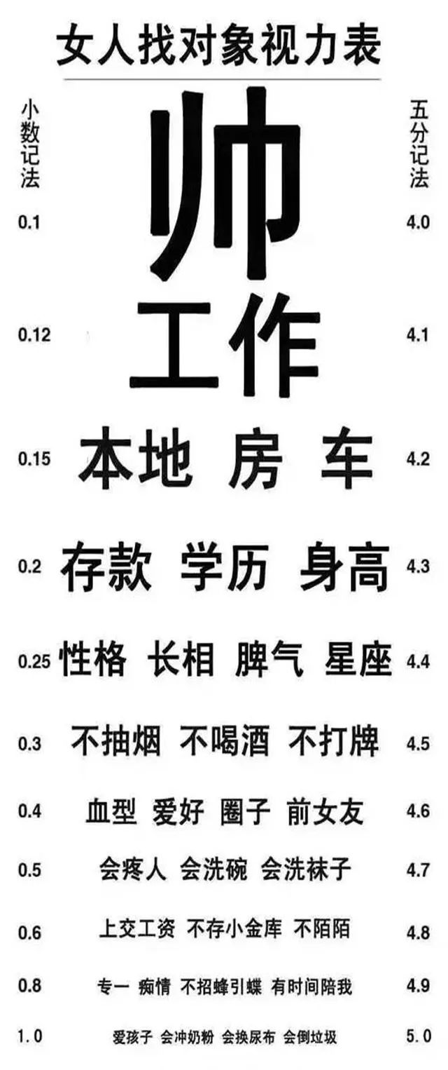 稀奇古怪视力表;视力表