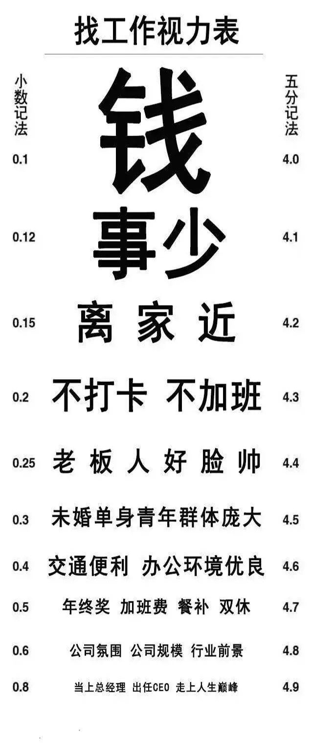 稀奇古怪视力表;视力表