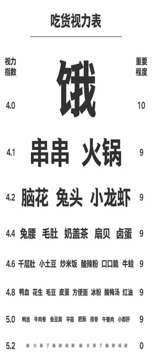 稀奇古怪视力表;视力表