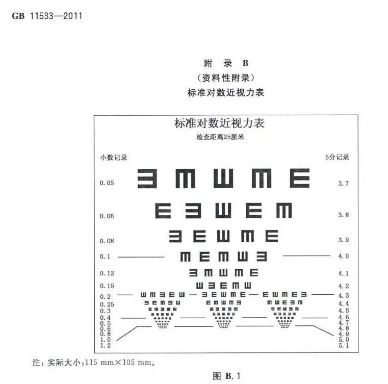 稀奇古怪视力表;视力表