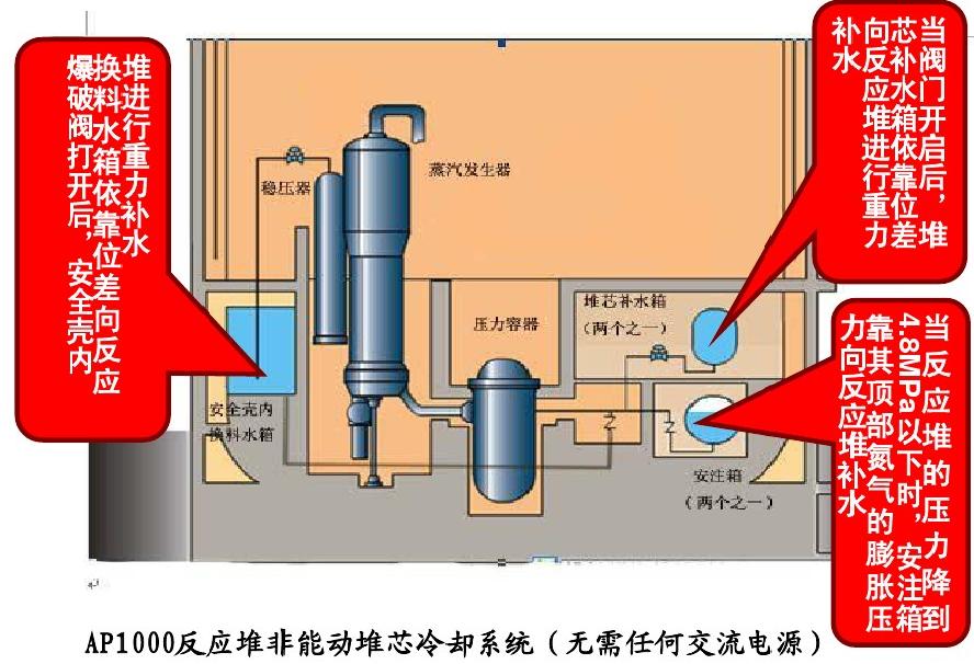核废料;核能;新能源技术;核电站