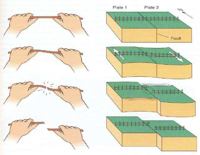 地震;地震科普;5·12防灾减灾日