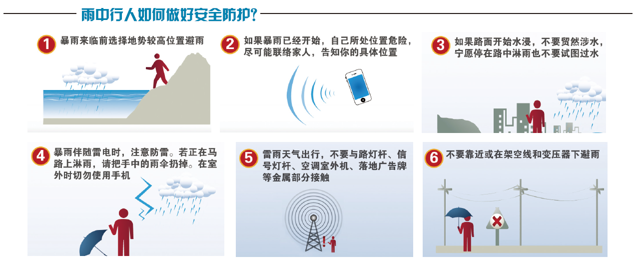 暴雨时遇险如何自救,暴雨自救知识
