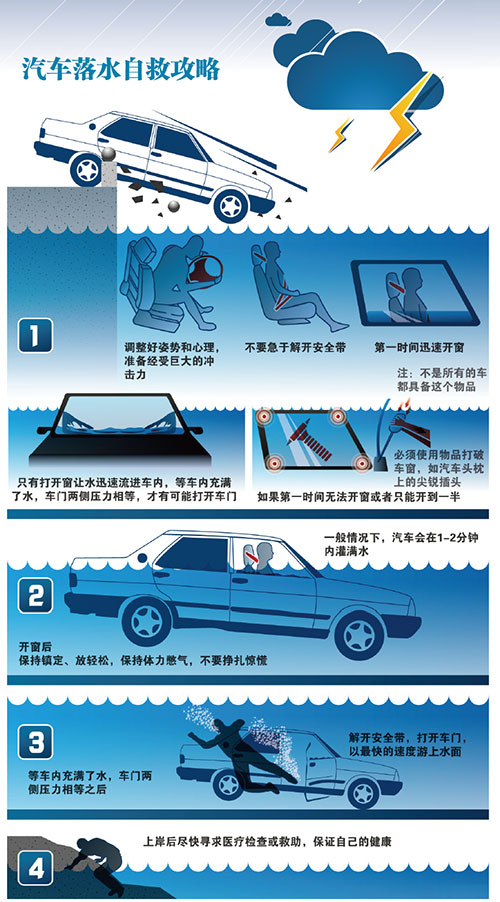 暴雨时遇险如何自救,暴雨自救知识