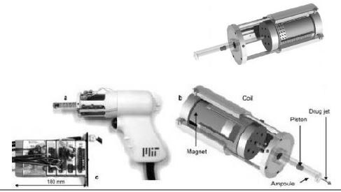 科学放大镜;打针;输液