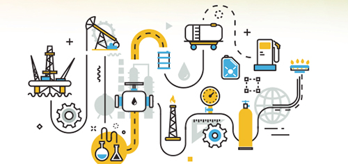 石油天然气 石油天然气