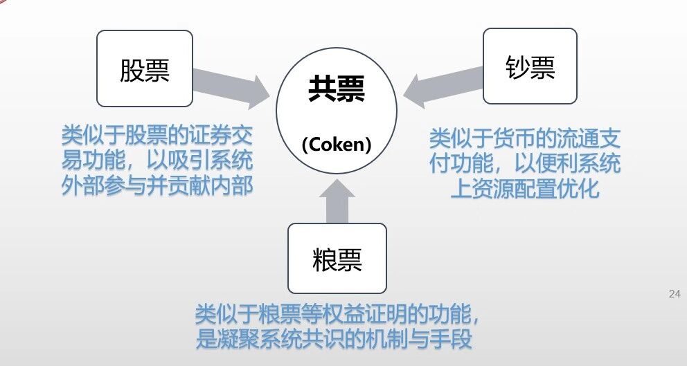 区块链;人工智能;大数据