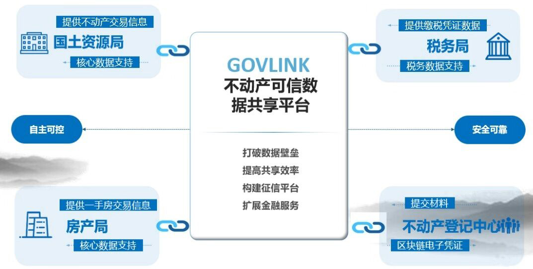 区块链;人工智能;大数据