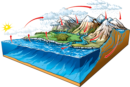 全球变暖;水何以堪;水资源