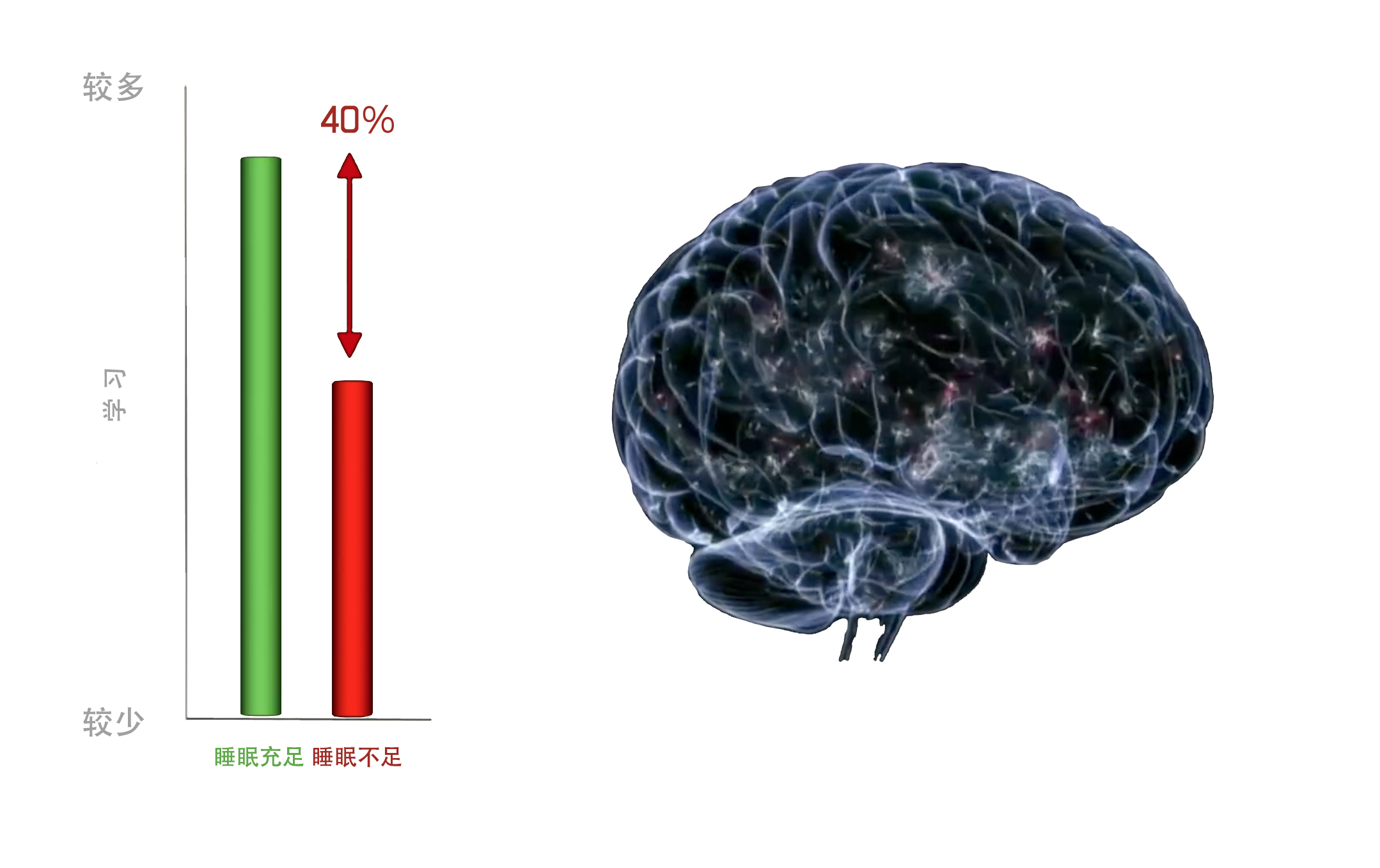 睡;睡眠;睡眠不足