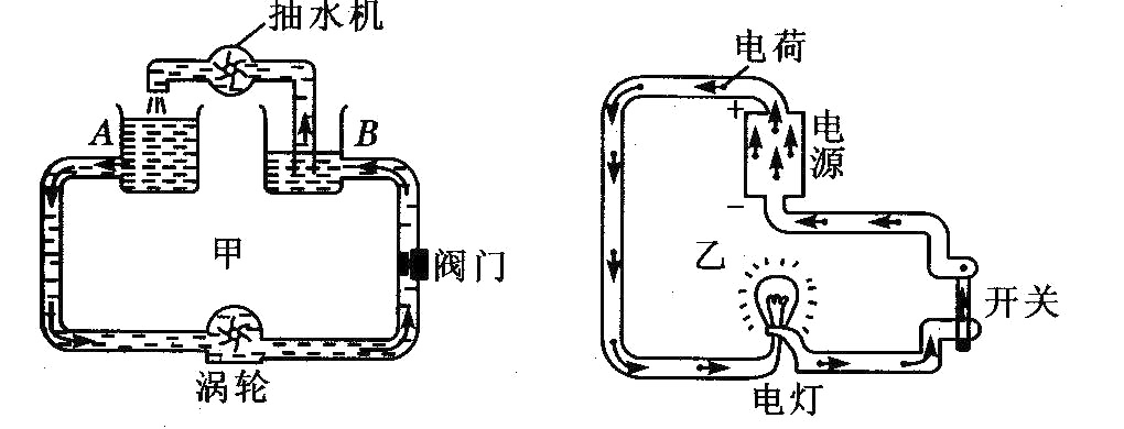 电动汽车;充电宝