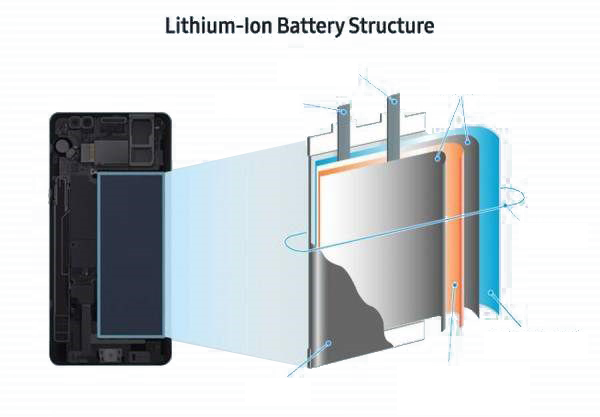 电动汽车;充电宝