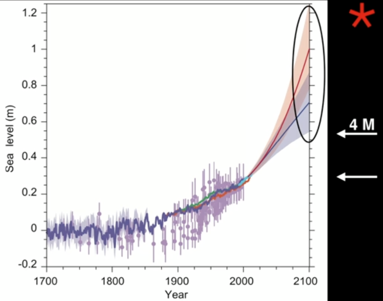 末日冰川;冰川 末日冰川;冰川