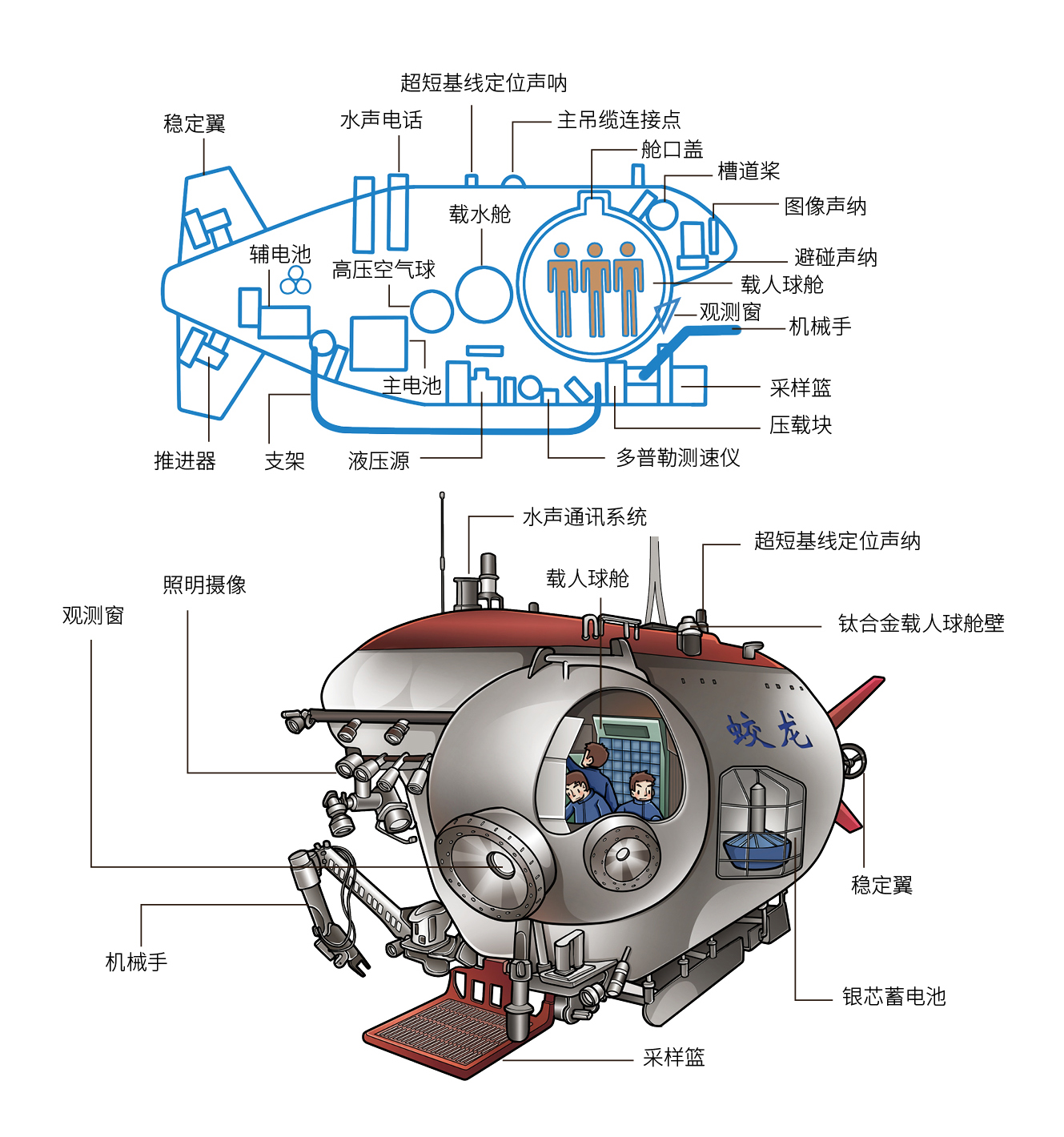 科技;探索一号;奋斗者号