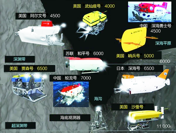 各国深潜器对比