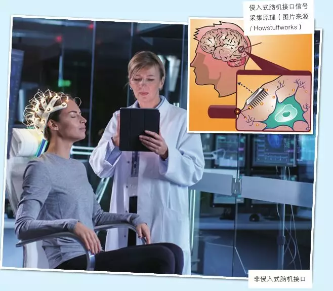侵入式脑机接口