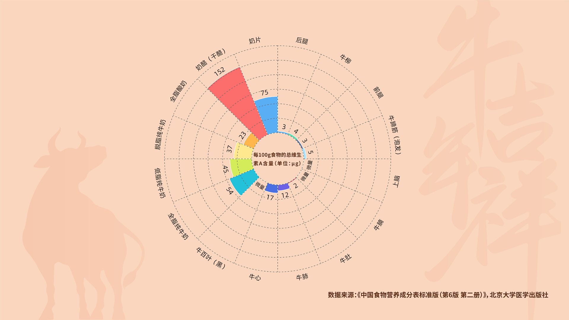 维生素A 维生素A