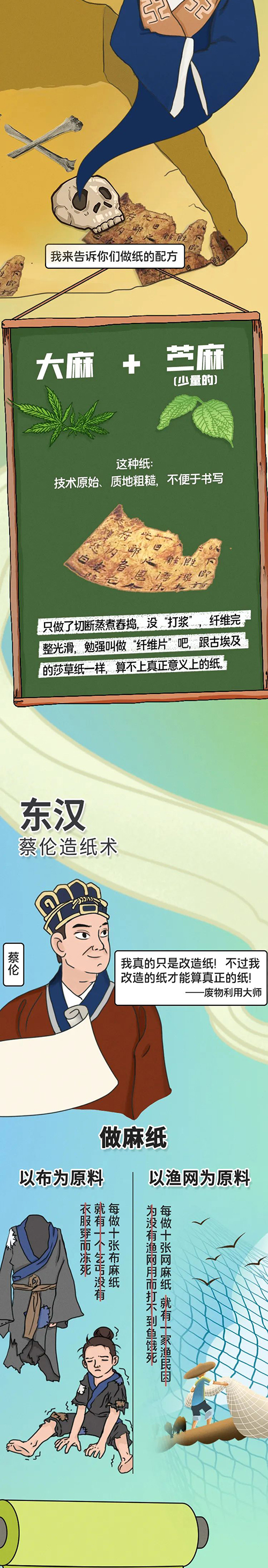 纸;发展历程;有趣;历史