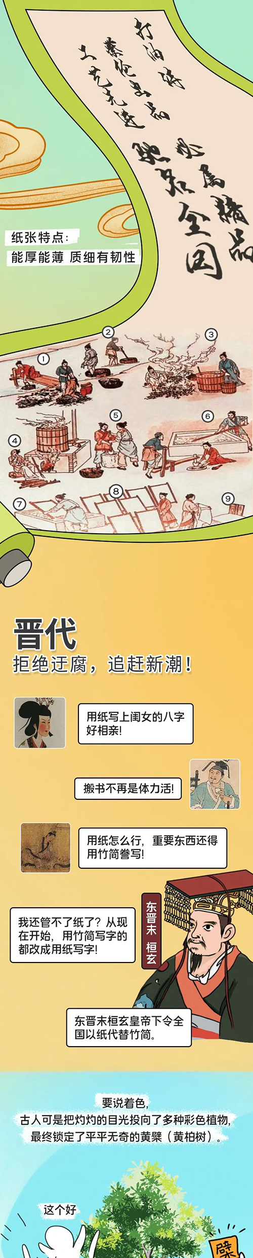 纸;发展历程;有趣;历史