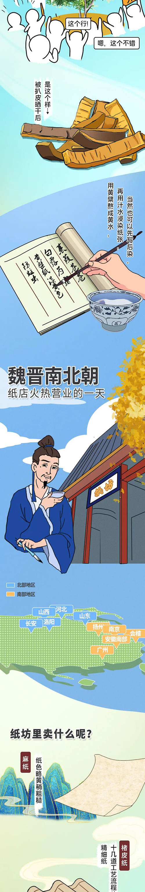 纸;发展历程;有趣;历史