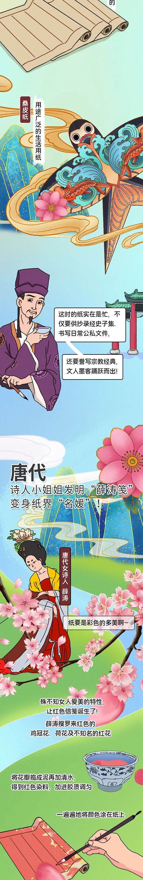 纸;发展历程;有趣;历史