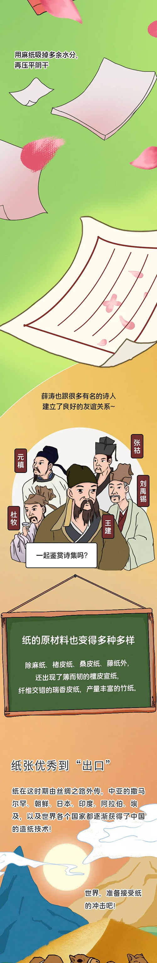 纸;发展历程;有趣;历史