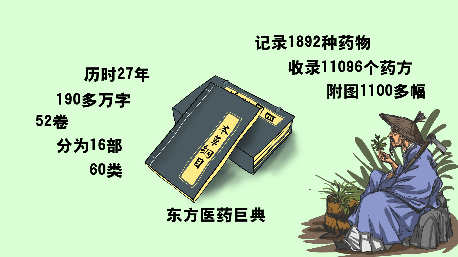 《本草纲目》,东方医药巨典,药圣