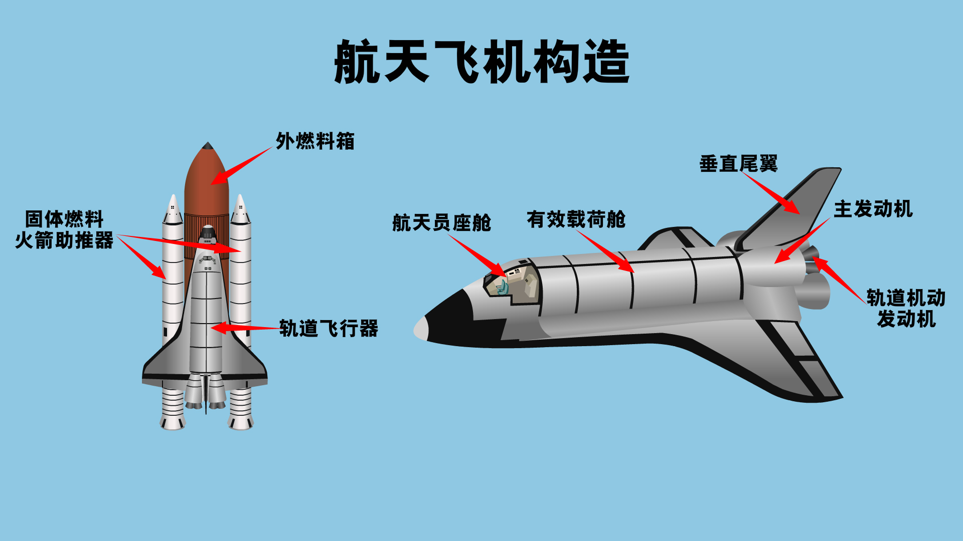 轨道飞行器,外燃料箱,固体燃料火箭助推器 轨道飞行器,外燃料箱,固体燃料火箭助推器