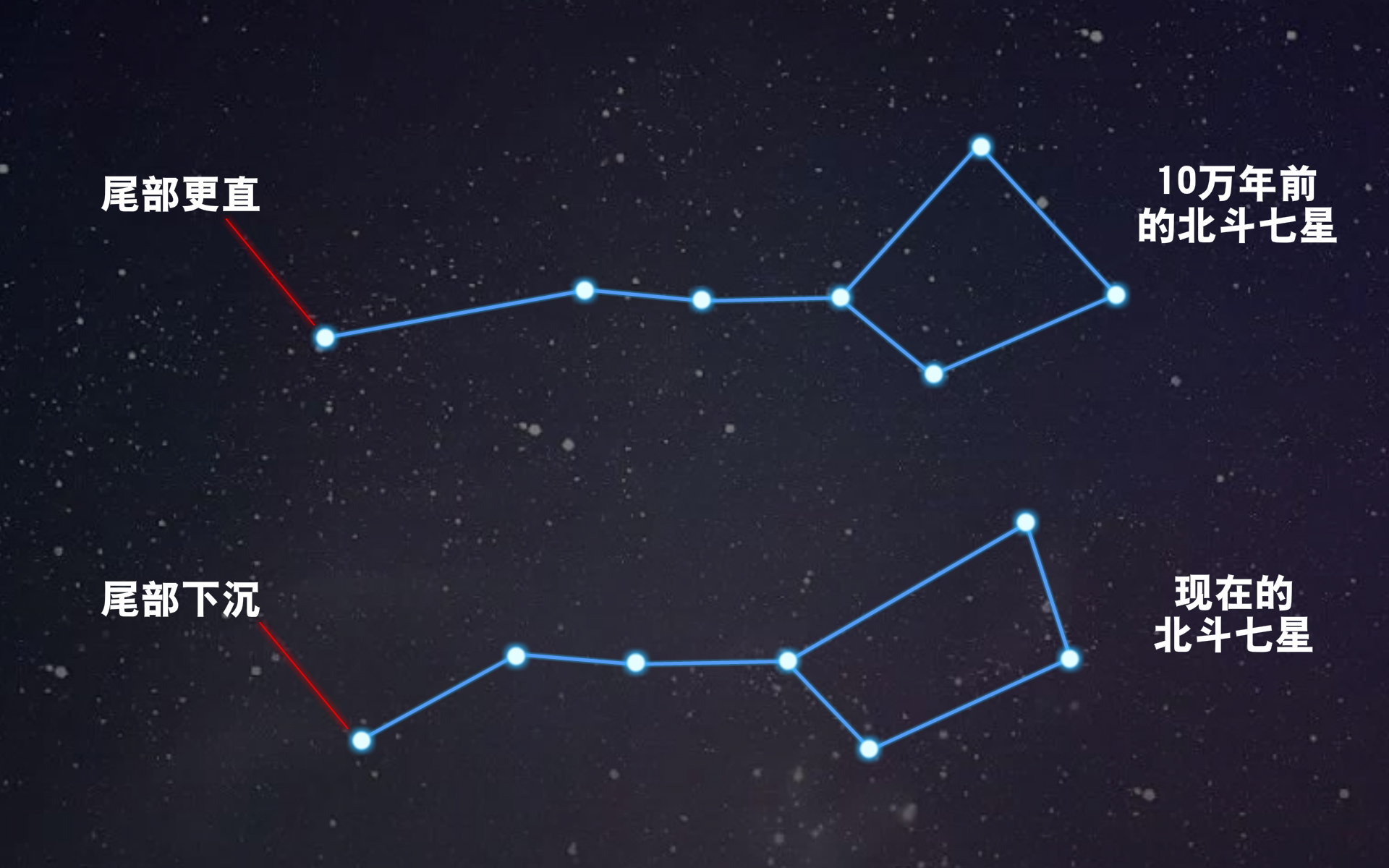 横向运动,恒星自行