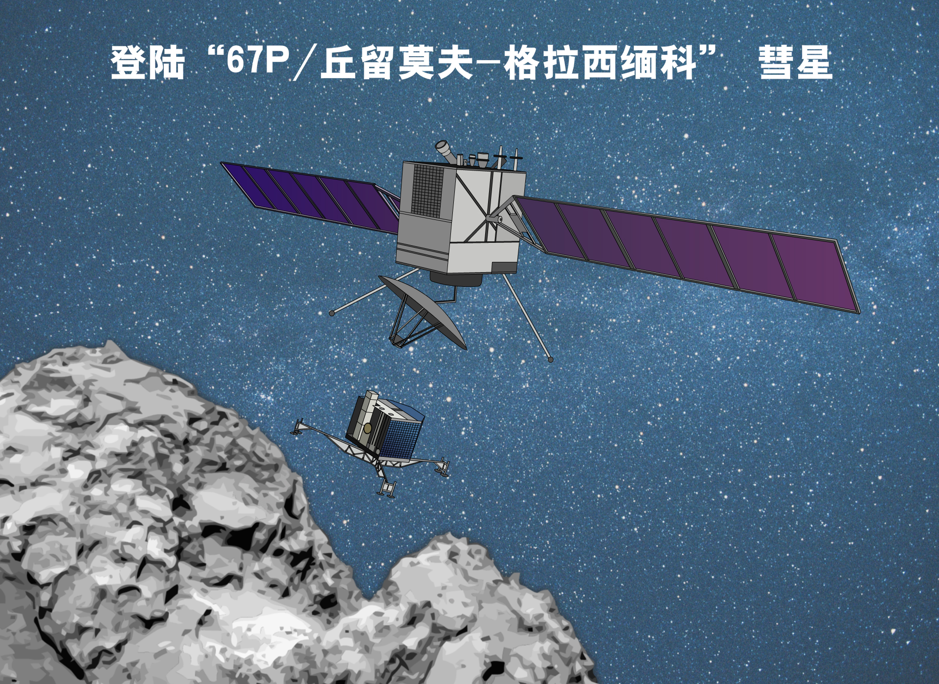 探测器,丘留莫夫-格拉西缅科,木族彗星