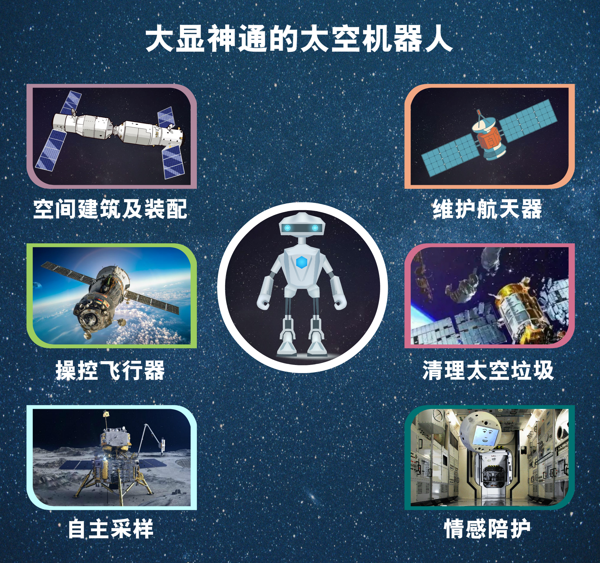 太空机器人,操纵飞行器,自主采样