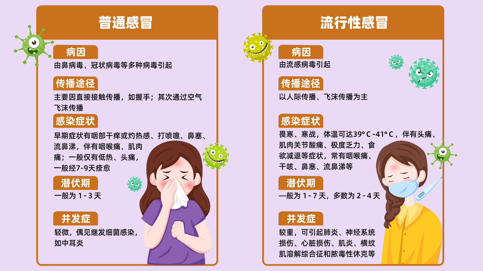 流感,普通感冒,西班牙大流感