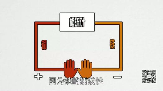 中科馆里的“中考题”手蓄电池