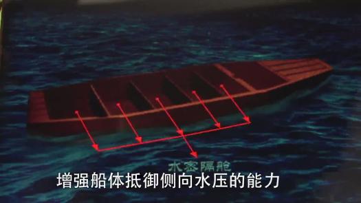 中科馆里的“中考题”-水密隔舱